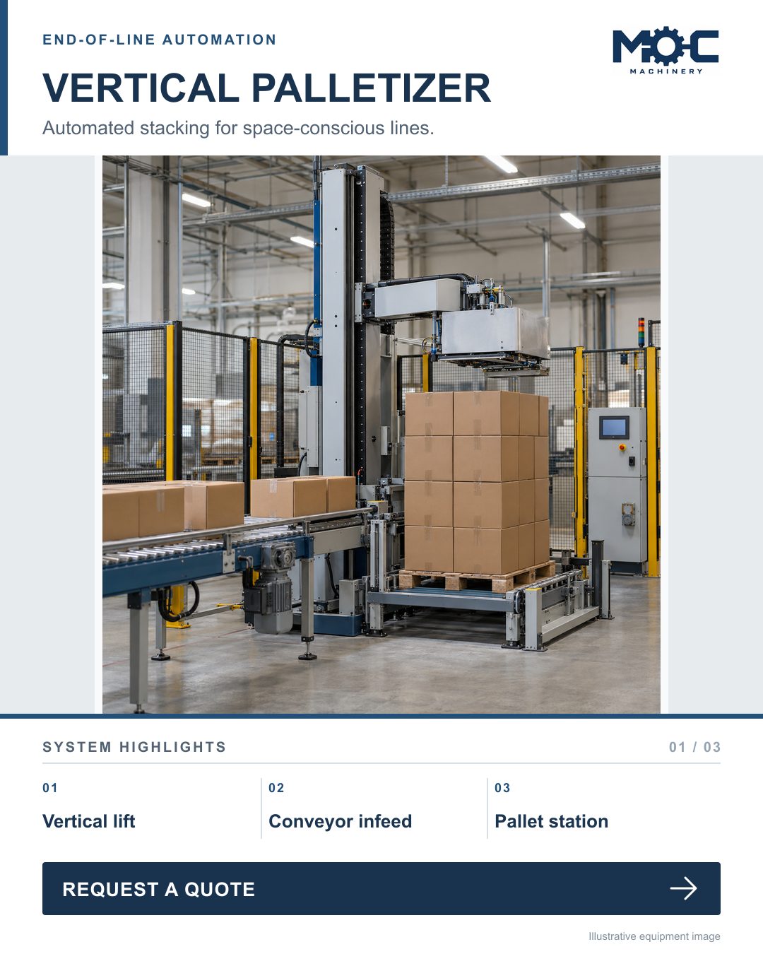 Column palletizer at MadeOnChina factory